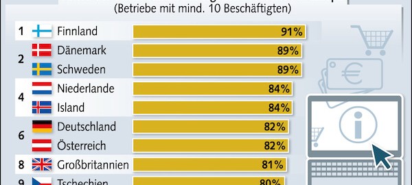 BITKOM - Eigene Website für Unternehmen noch nicht selbstverständlich