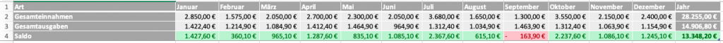Excel-Haushaltsbuch - Schnellübersicht (Gesamtausgaben, Gesamteinnahmen, Saldo)