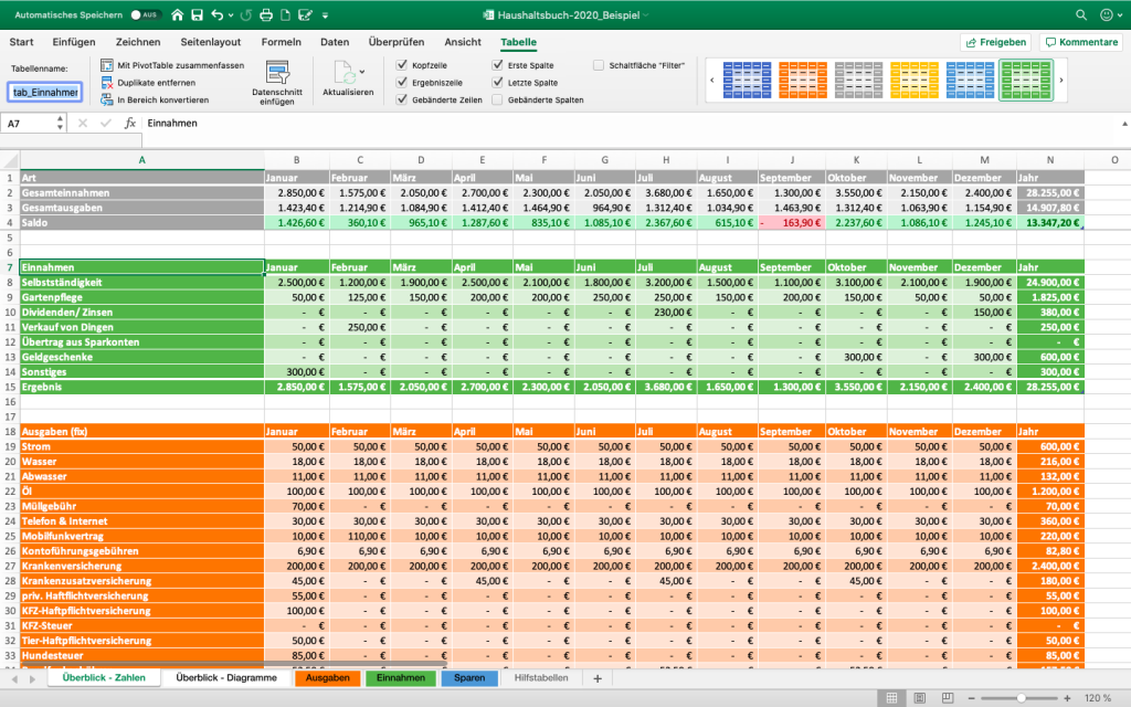 Excel-Haushaltsbuch selbst erstellen - Tabellen benennen und formatieren